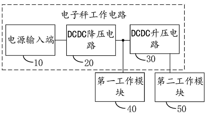电子秤原理(电子秤传感器原理)