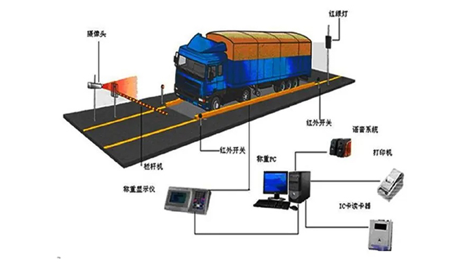 称重系统2.jpg