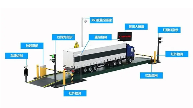 称重系统(称重系统防作弊仪价格)